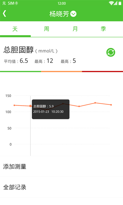 分析报告_总胆固醇.jpg